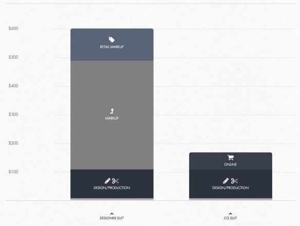 The difference is clear. (c) Combatant Gentlemen